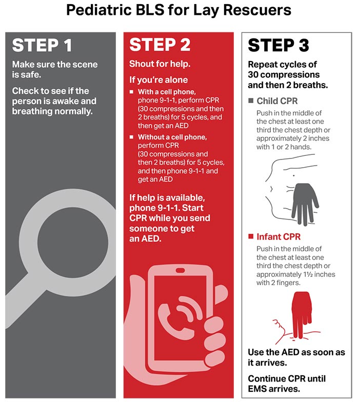 Pediatric BLS for Lay Rescuers 200511 illustration