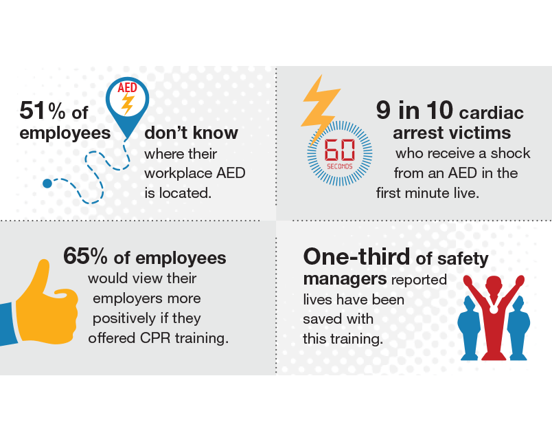 AED Statistics Infographic partial